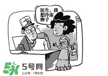 凍卵是什么？凍卵子需要多少錢？