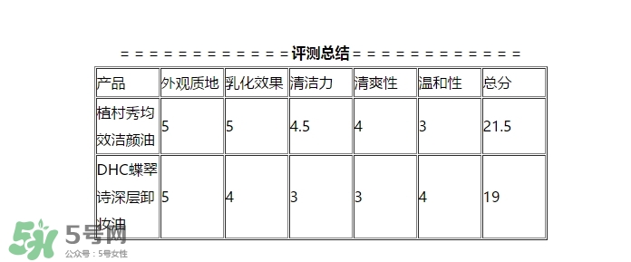 植村秀和dhc哪個(gè)好？植村秀和dhc卸妝油哪個(gè)好？