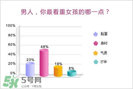 男人最看重女孩什么？男人會找什么樣的女孩結婚