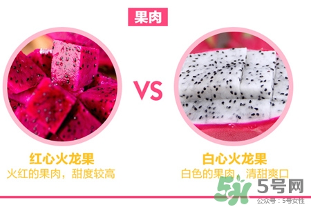 火龍果是低糖水果嗎？火龍果含糖量高嗎？