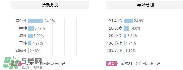 花皙蔻適合什么年齡？花皙蔻適合什么年齡段？