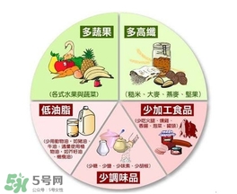 高血壓病人平時要注意什么？高血壓患者日常要注意什么