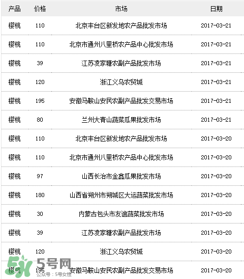 美早櫻桃多少錢一斤？美早櫻桃多少錢一斤2017？