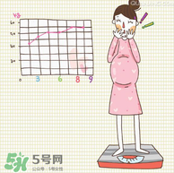 孕婦能染頭發(fā)嗎？孕婦染頭發(fā)可以嗎？