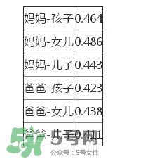 智商是遺傳的嗎？智商遺傳父親還是母親？