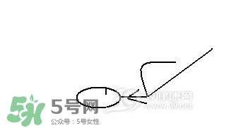 怎么減大腿上的肉？如何減大腿上的肉