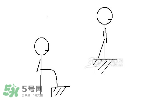 怎么減大腿上的肉？如何減大腿上的肉
