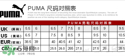 puma襪子鞋尺碼怎么選？彪馬襪套鞋尺碼對(duì)照表