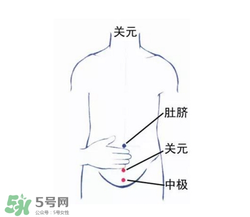 高血壓能艾灸嗎？高血壓能不能艾灸