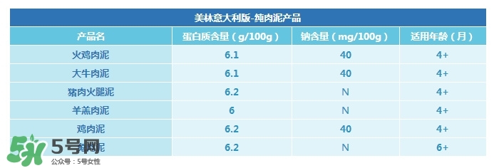 意大利美林輔食怎么樣？意大利美林輔食好不好？
