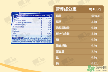 美林鱈魚(yú)泥含鹽嗎？美林鱈魚(yú)泥含不含鹽？