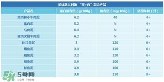 美林肉泥怎么樣？美林肉泥好嗎？