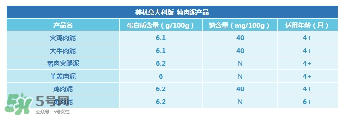 美林肉泥怎么樣？美林肉泥好嗎？