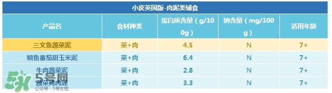 Little Freddie果泥怎么樣？Little Freddie果泥好不好？