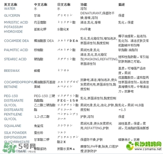 haba鯊烷潔面乳怎么樣？haba鯊烷潔面乳成分功效