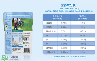 貝拉米米粉含鐵嗎？貝拉米米粉含鐵量