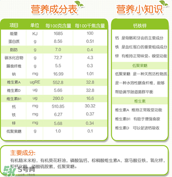 禧貝米粉一段成分如何？禧貝米粉一段成分表