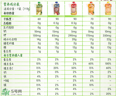 禧貝果泥含糖嗎？禧貝果泥有沒有糖？
