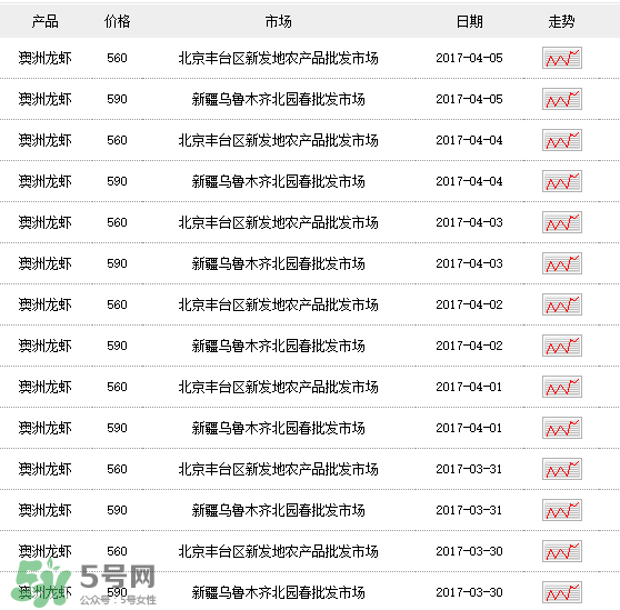 龍蝦多少錢一斤？龍蝦多少錢一斤2017？