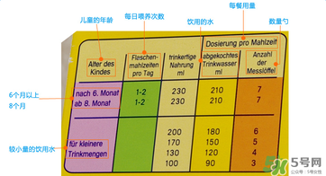 美樂寶二段奶粉怎么樣？美樂寶二段奶粉好不好？