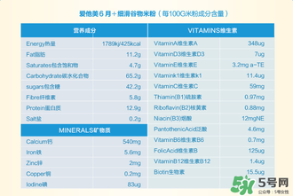 愛他美米粉含鐵量 愛他美米粉含鐵嗎？