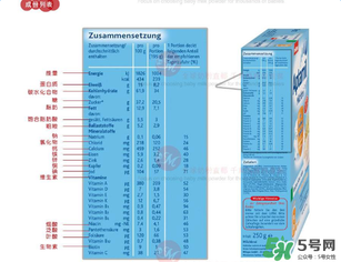 愛他美米粉含鐵量 愛他美米粉含鐵嗎？