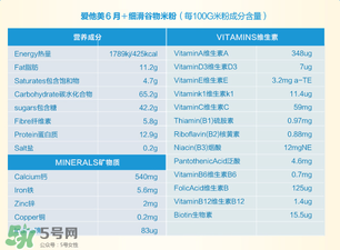愛他美米粉成分如何？愛他美米粉成分表