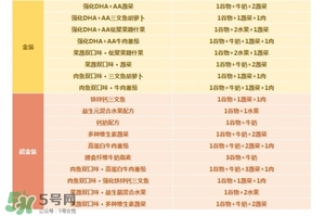 亨氏米粉怎么分段？亨氏米粉分幾段？