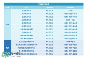 亨氏米粉怎么分段？亨氏米粉分幾段？