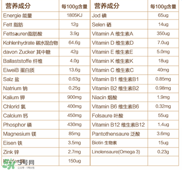 喜寶晚安米粉含鐵嗎？喜寶晚安米粉含不含鐵？