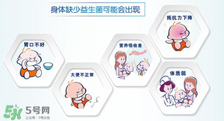 合生元益生菌的價格？合生元益生菌的價格多少？