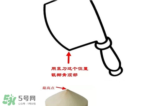 椰青喝完后椰肉怎么吃？椰青里面的肉可以吃嗎？