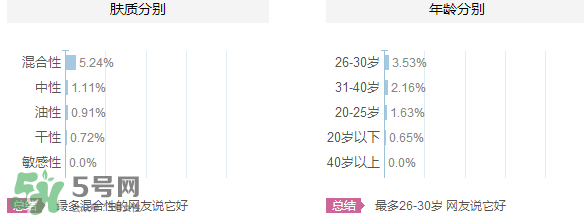 韓束和韓后哪個(gè)好？韓束和韓后適合年齡膚質(zhì)？