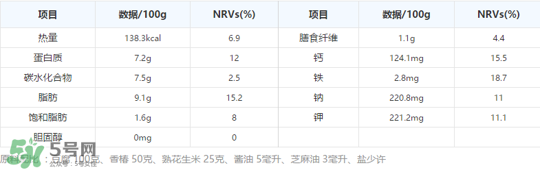 香椿拌豆腐怎么做好吃？香椿拌豆腐放什么油？