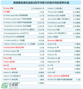 愛他美白金3段怎么樣？愛他美白金3段好嗎？