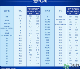 愛他美奶粉3段怎么樣？愛他美奶粉3段好嗎？