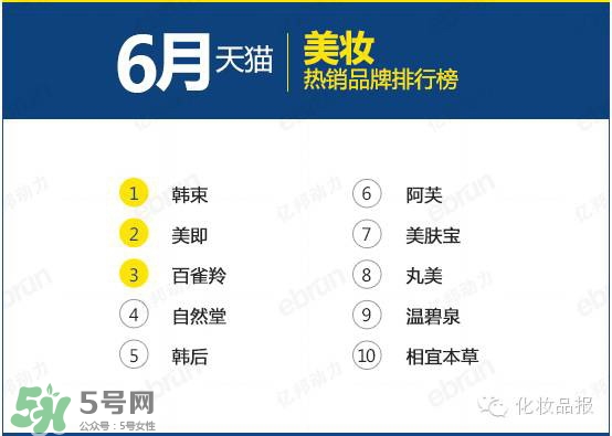 韓束和百雀羚哪個好？韓束和百雀羚哪個更補(bǔ)水？