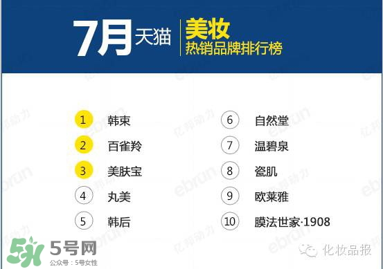 韓束和百雀羚哪個好？韓束和百雀羚哪個更補(bǔ)水？