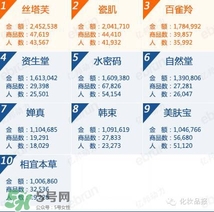韓束和百雀羚哪個好？韓束和百雀羚哪個更補(bǔ)水？