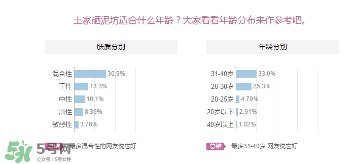 土家硒泥坊適合什么年齡？土家硒泥坊適合什么年齡段？