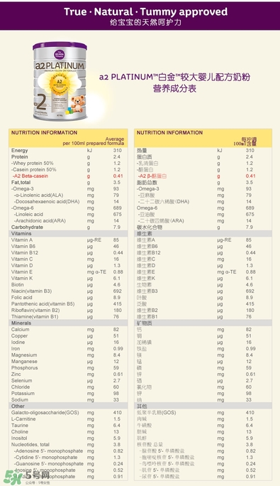 A2奶粉分幾個(gè)階段？A2奶粉分段怎么分？