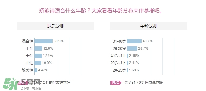 嬌韻詩適合什么皮膚？嬌韻詩適合敏感肌膚嗎？