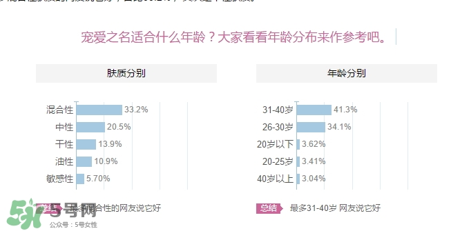 寵愛(ài)之名適合多大年齡？寵愛(ài)之名適合年齡