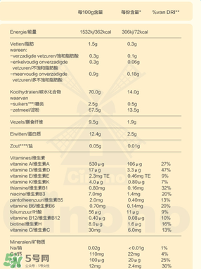 Bambix米粉含鐵嗎？Bambix米粉含不含鐵呢？