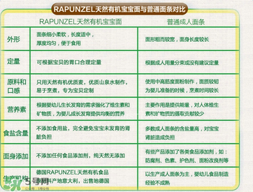 長發(fā)公主Rapunzel面條哪款好？長發(fā)公主Rapunzel面條有哪幾款？