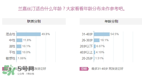 蘭嘉絲汀適合什么年齡？lancaster蘭嘉絲汀適合什么膚質(zhì)？