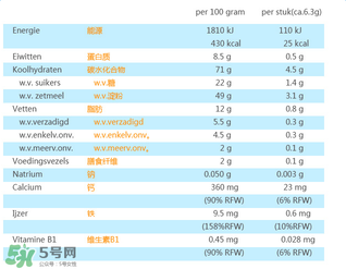 荷蘭米菲兔餅干怎么樣？ 米菲磨牙餅干怎么樣？