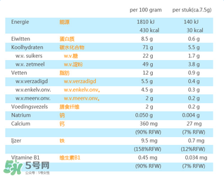 荷蘭米菲兔餅干怎么樣？ 米菲磨牙餅干怎么樣？