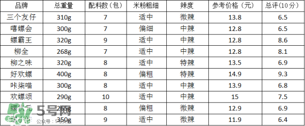 螺絲粉好吃嗎？螺絲粉哪個(gè)牌子好吃