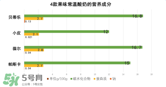 貝樂蒂酸奶出問題了嗎？貝樂蒂酸奶出了什么問題？